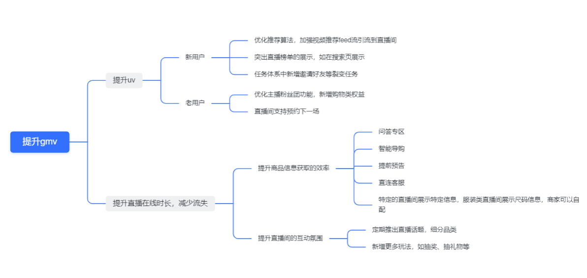 产品经理，产品经理网站